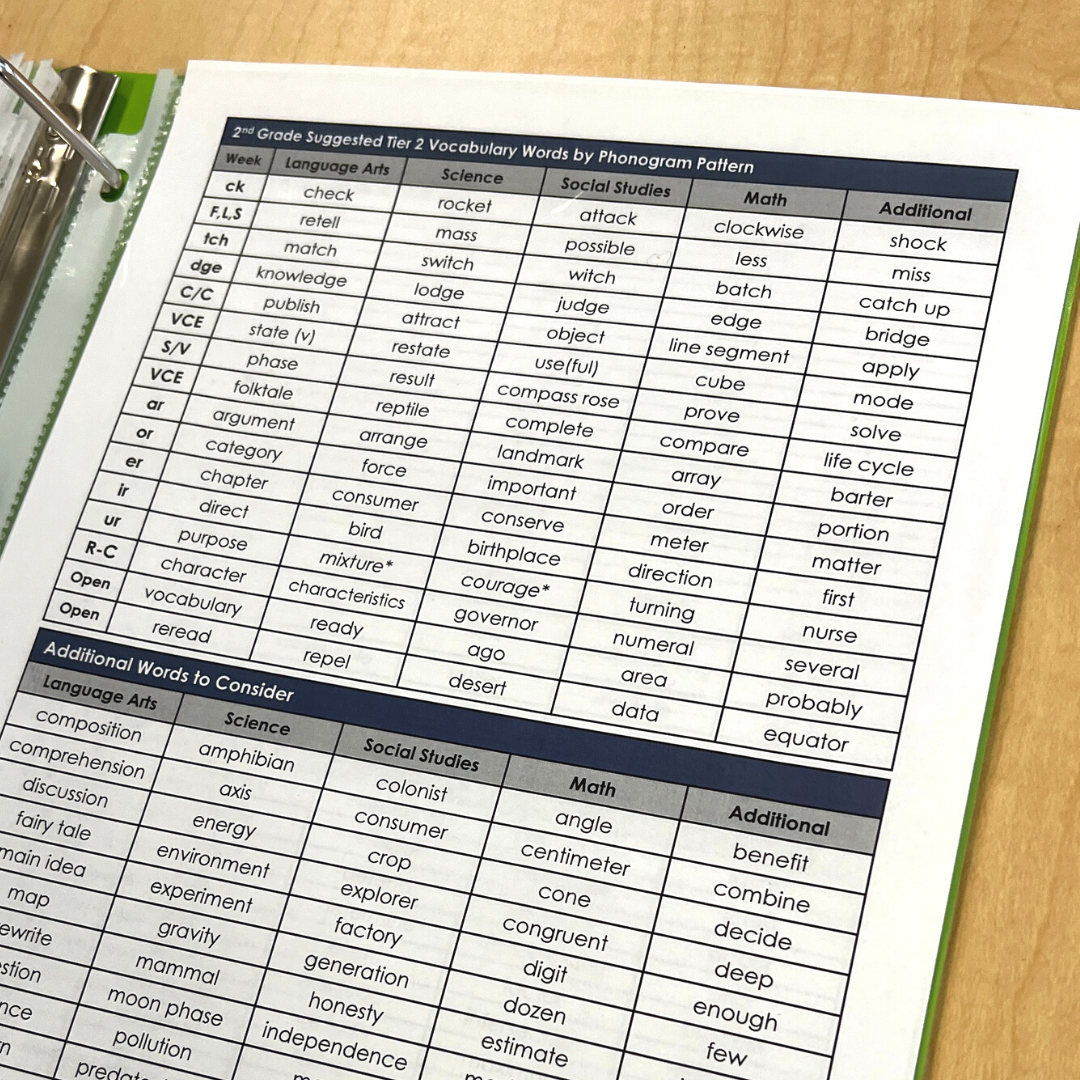 Distinction1.2.3＋VOCABULARIST How to Pick Vocabulary Words for Your Literacy Lessons — Ascend